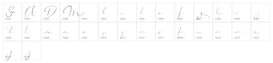 Anomaly Character Map