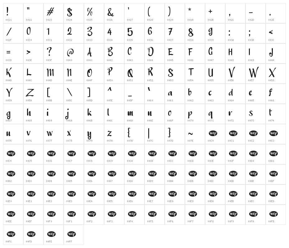 Anoman Obong Character Map