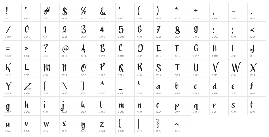Anoman Obong Character Map