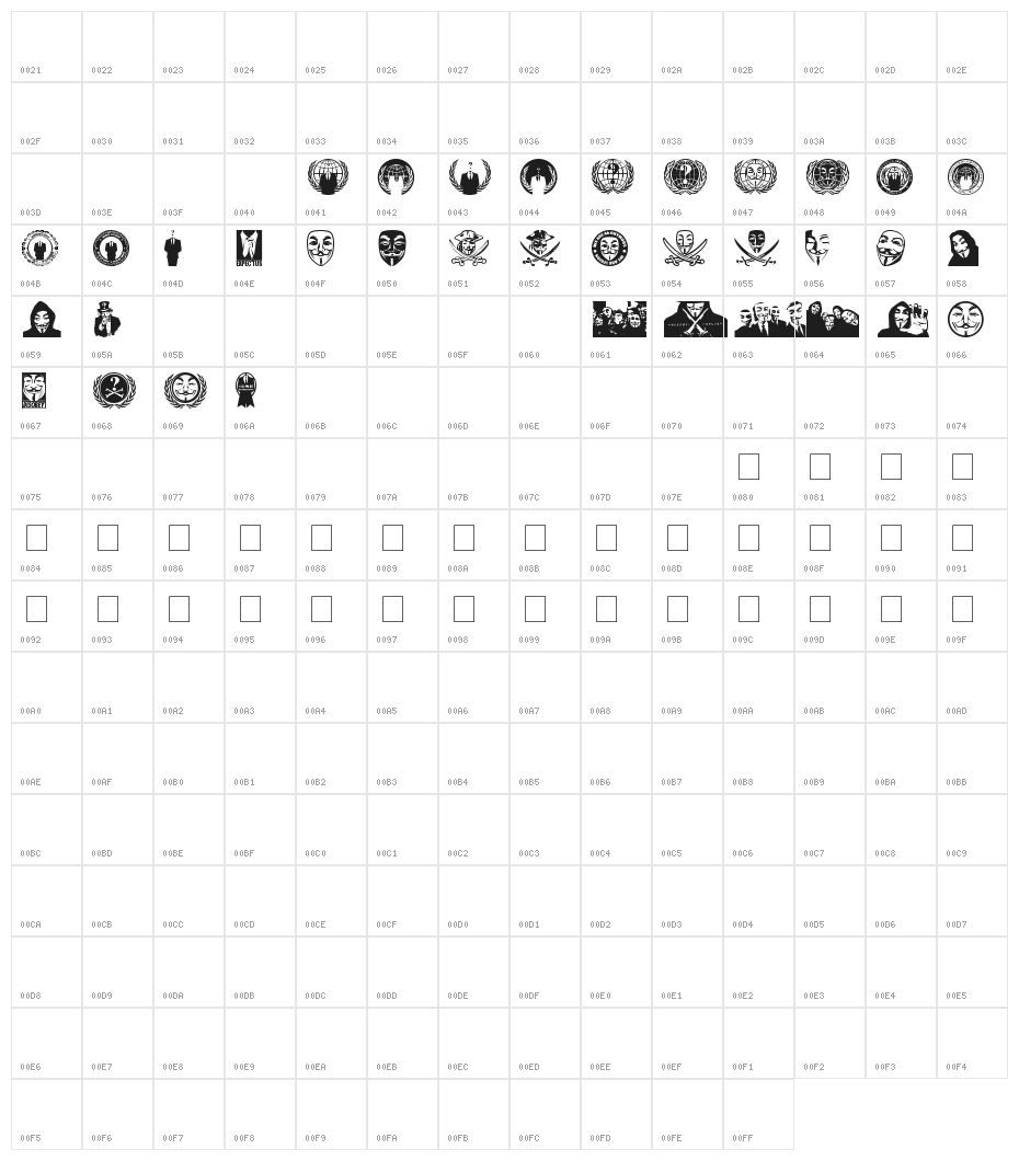 Anonbats Character Map