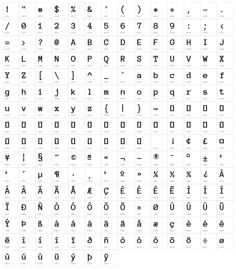 Anonymous Pro Bold Character Map