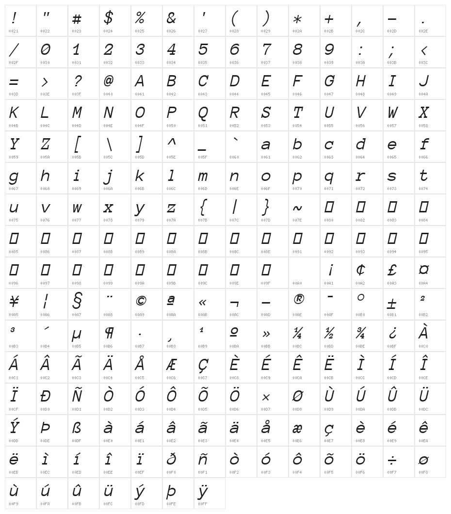 Anonymous Pro Italic Character Map