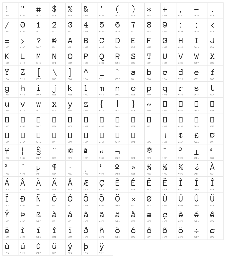 Anonymous Pro Regular Character Map