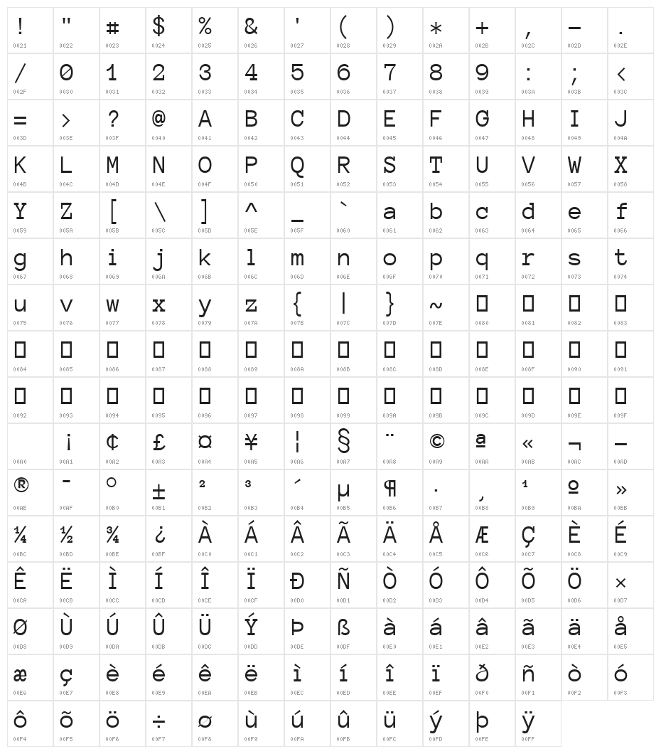 Anonymous Pro Character Map