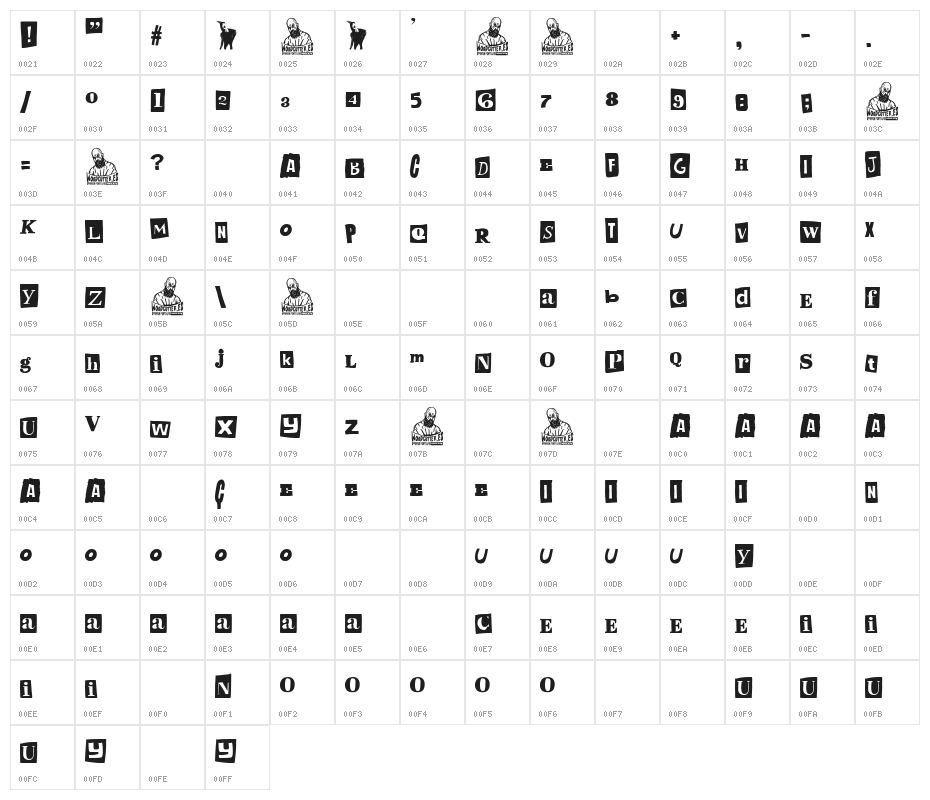 Anonymous Punk Character Map