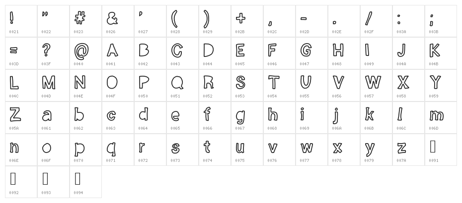 Anonymous Character Map