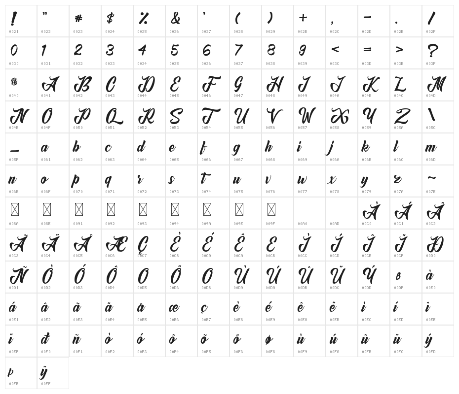 Anordighos Character Map