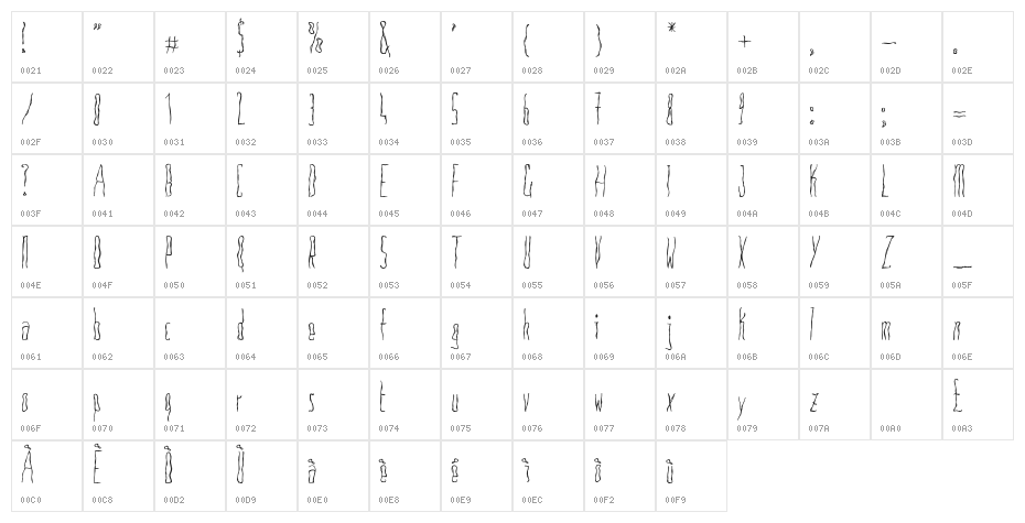 Anoressic Character Map