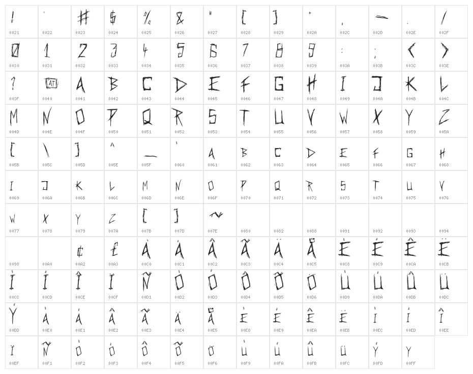 Anorexia Character Map