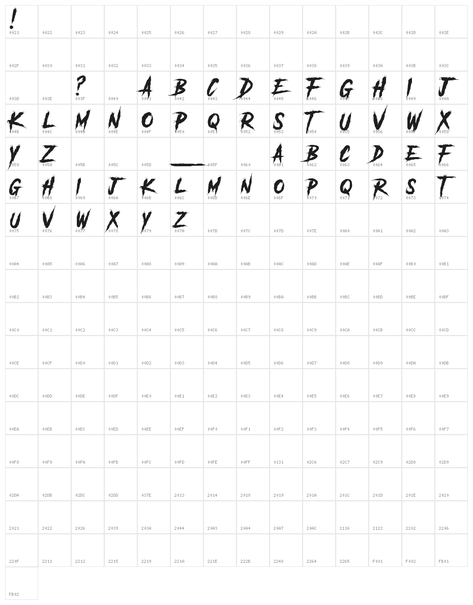 Another Danger - Demo Character Map