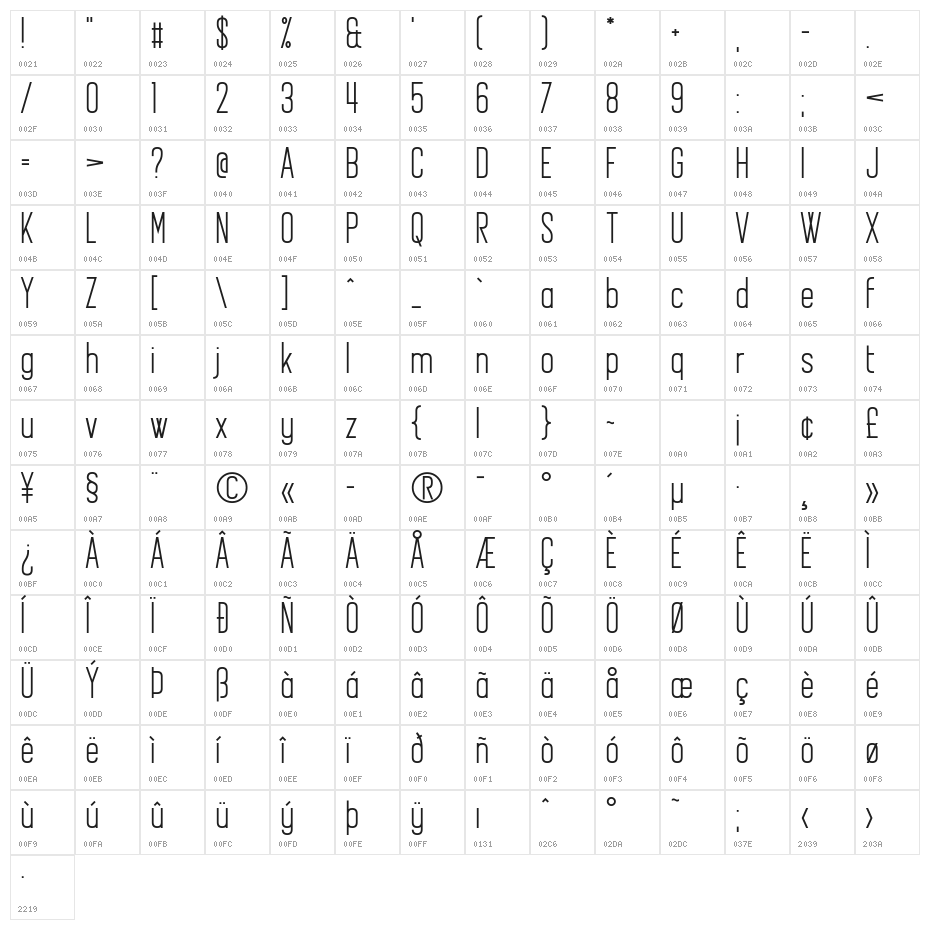 Another Flight Character Map