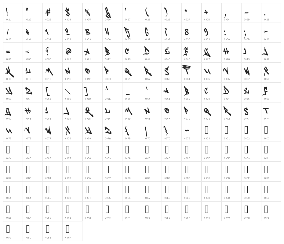 Another Tag Character Map