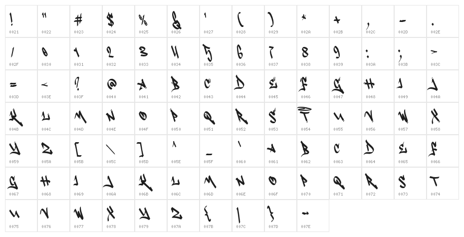 Another Tag Character Map