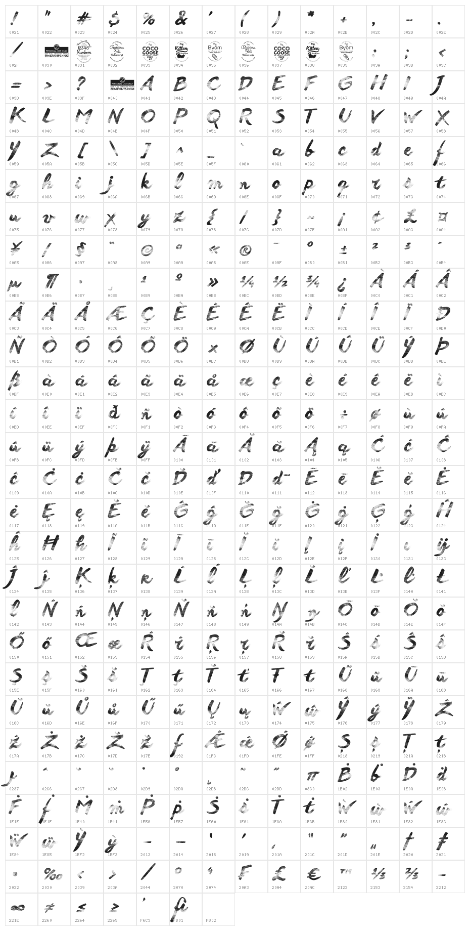 Another Wet Shabby Character Map