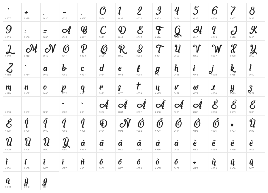 Another day in Paradise Character Map