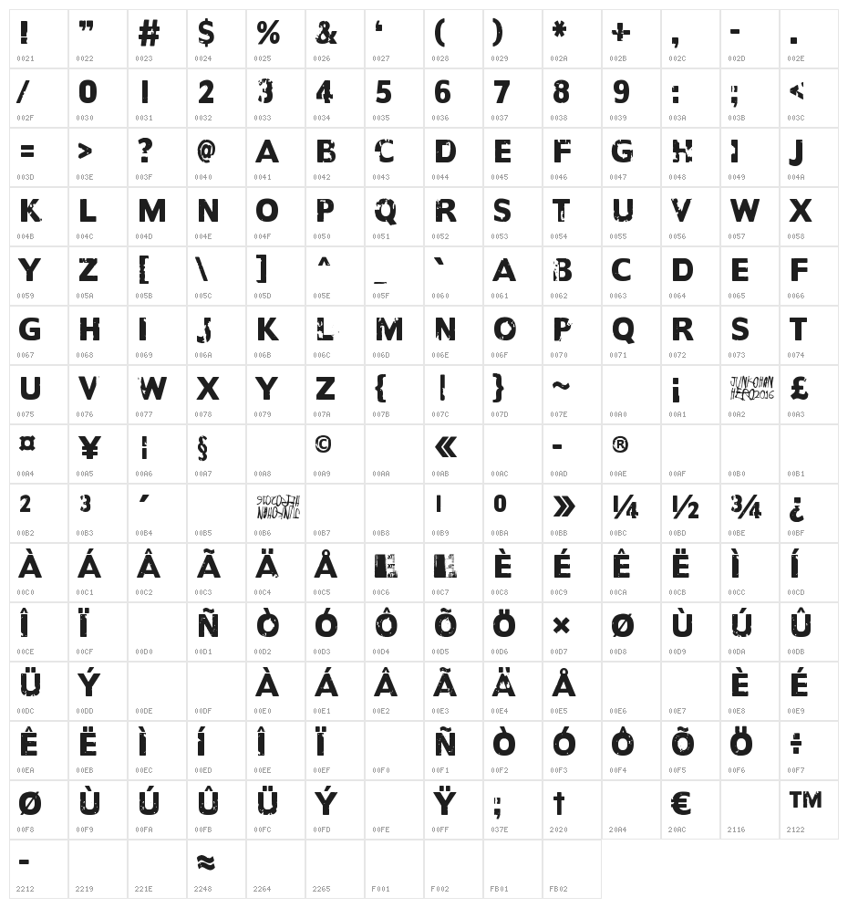 Another name for Character Map