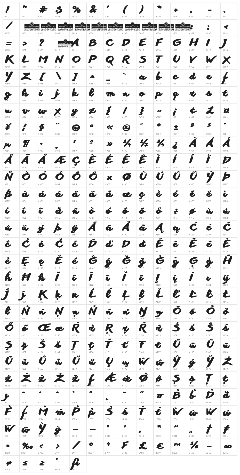 Another shabby Heavy Character Map