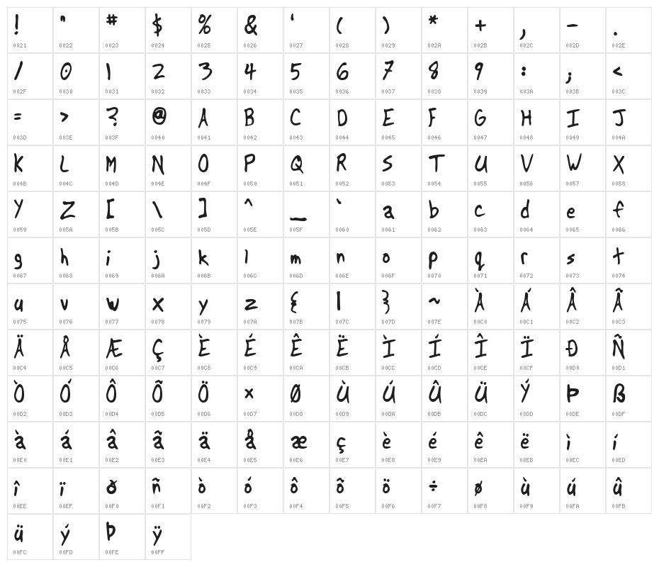 Another Character Map