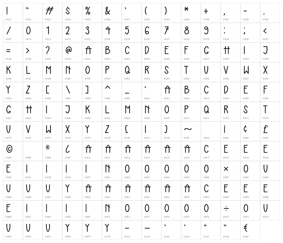 AnotherRegular Character Map