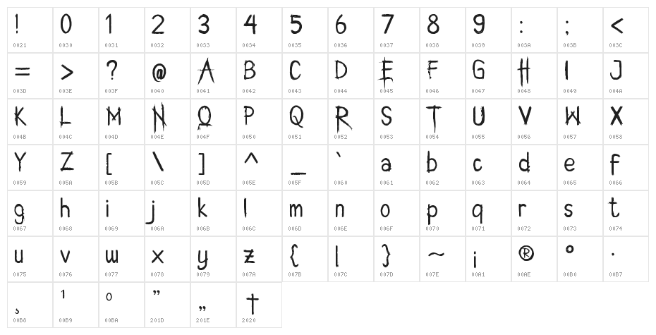 AnotherScream Character Map