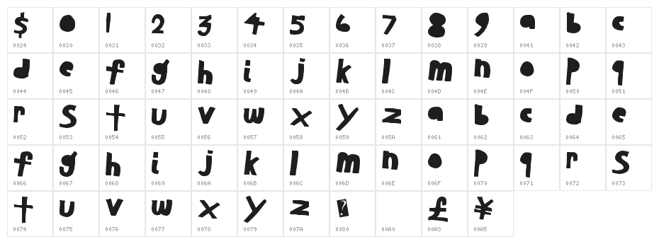 AnotherStudent Character Map