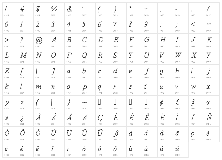 AnotherSunday Character Map