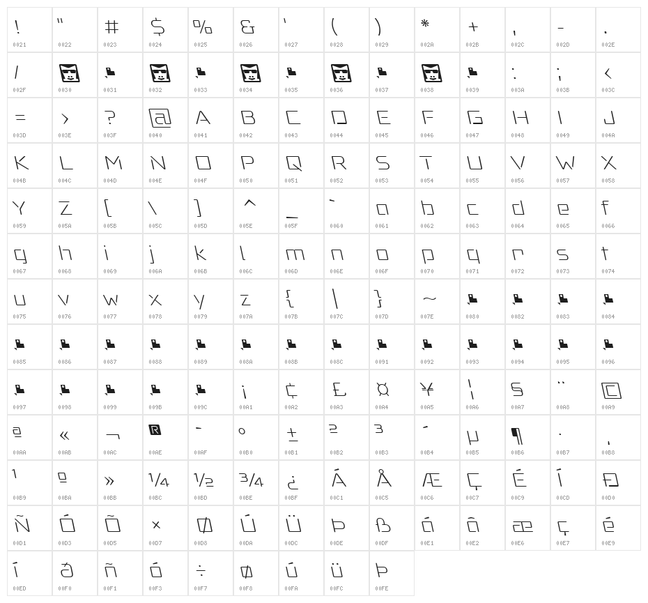 Anoxic Light Oblique Character Map