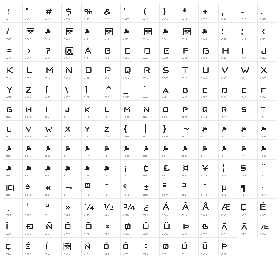 Anoxic SC Medium Character Map