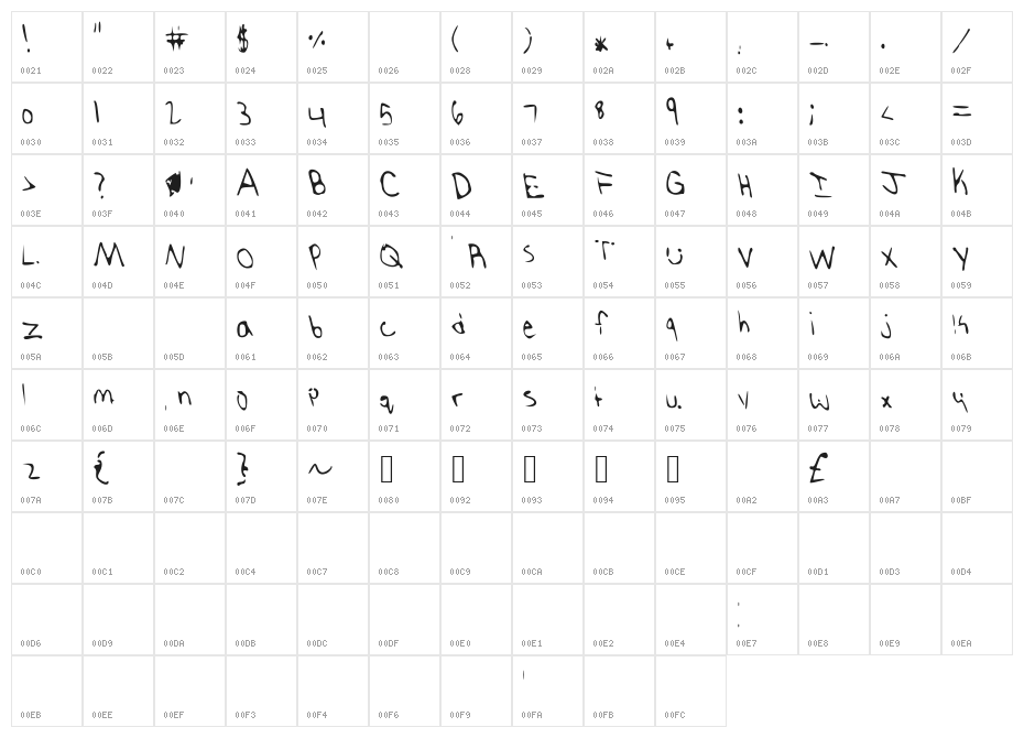 Anphong Character Map