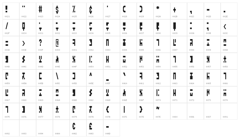 Anquietas Character Map