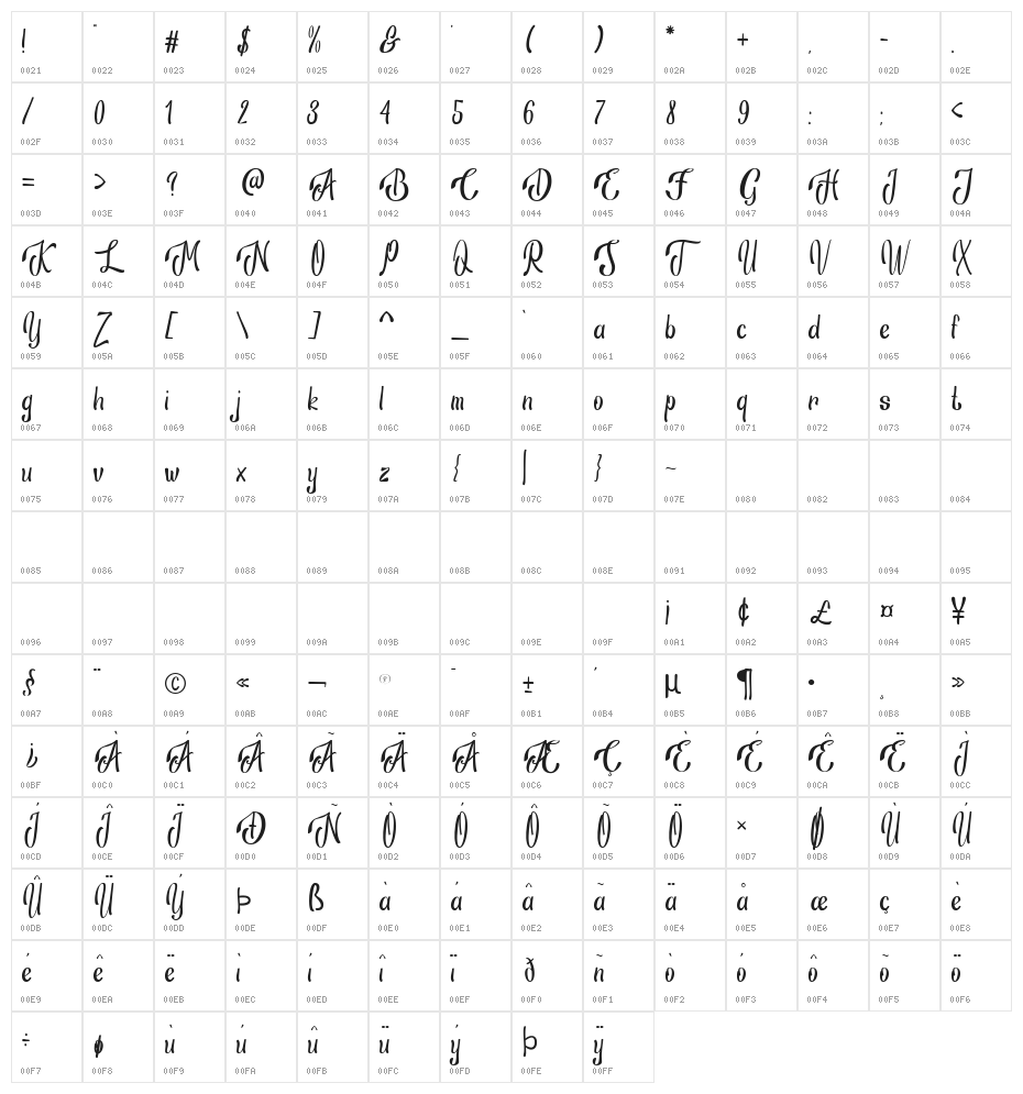 Ansagia Metta Character Map