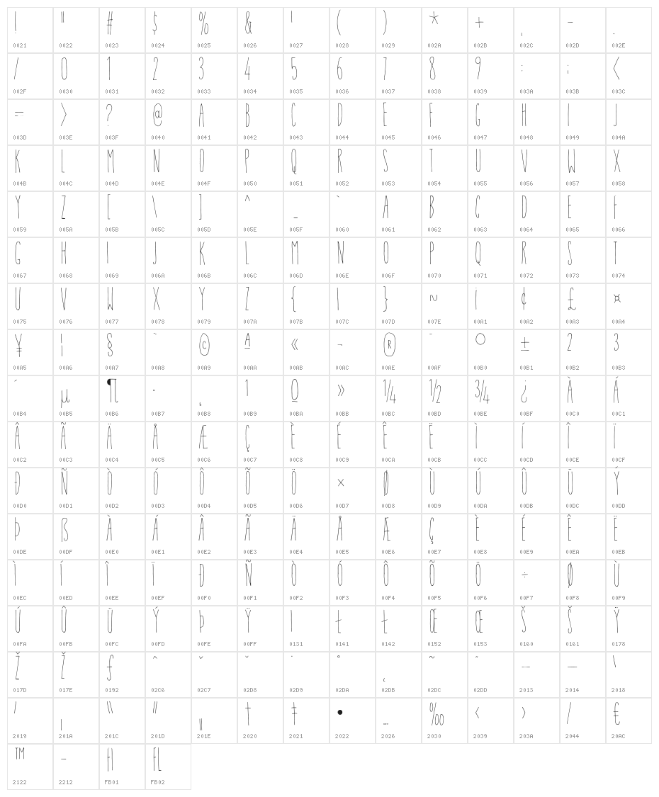 AnsichtkaartDEMO Character Map
