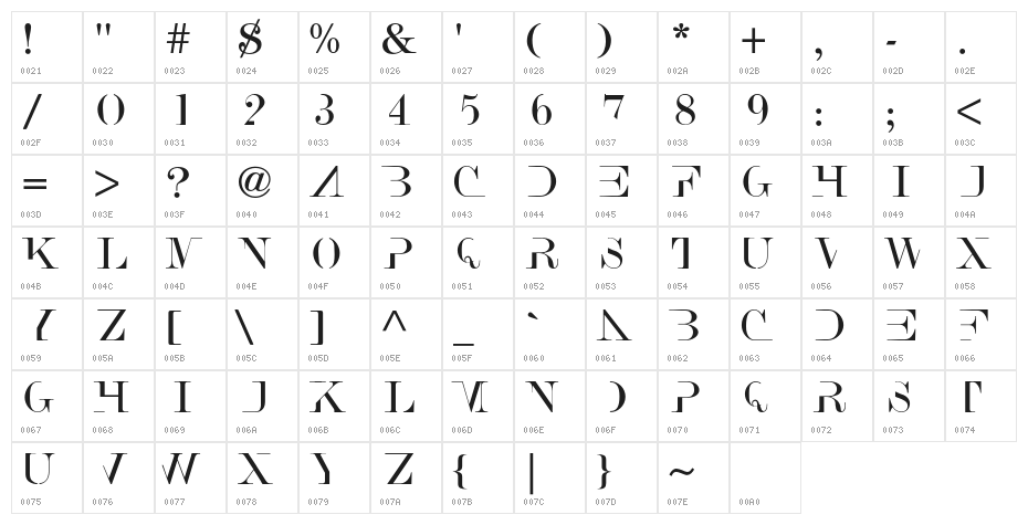 AnswerType Character Map