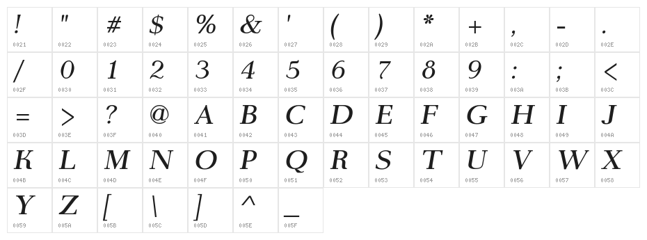AntPoltExpd-Italic Character Map