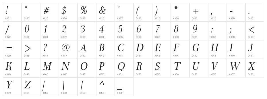 AntPoltLtCond-Italic Character Map