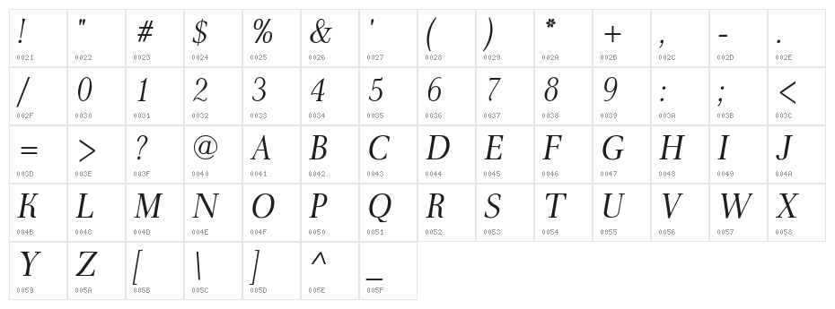 AntPoltLtSemiCond-Italic Character Map