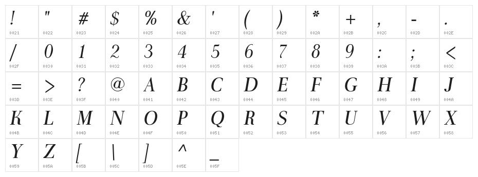 AntPoltSemiCond-Italic Character Map