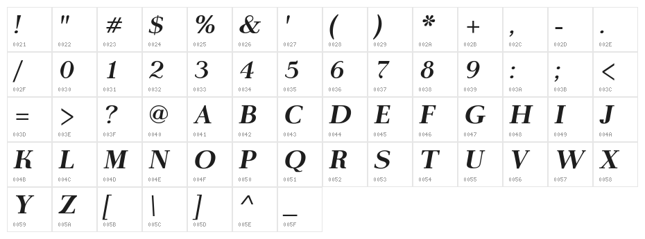 AntPoltSemiExpd-BoldItalic Character Map
