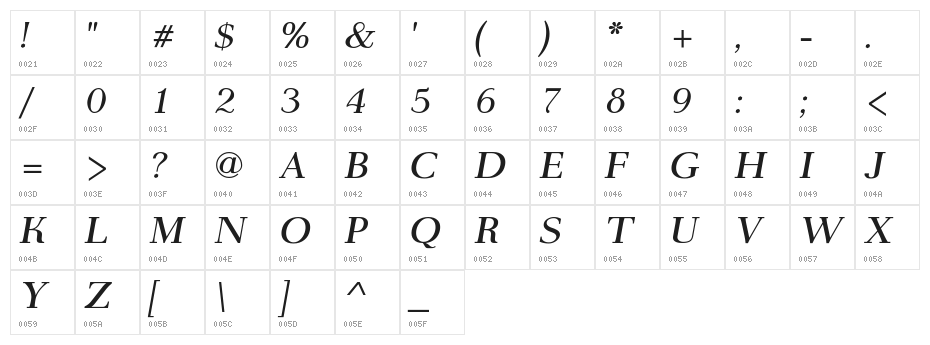 AntPoltSemiExpd-Italic Character Map