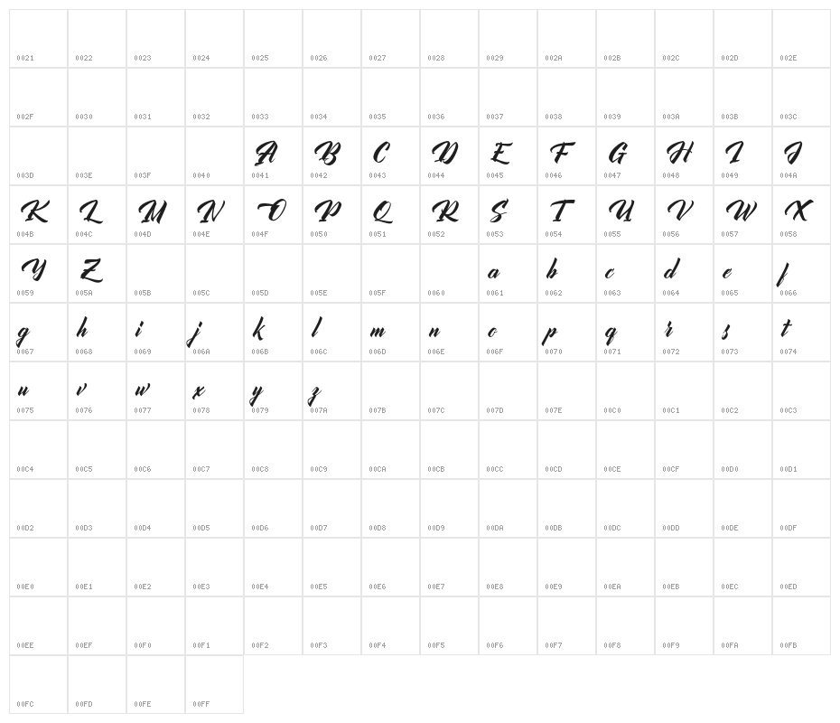 AntagonistFREE Character Map