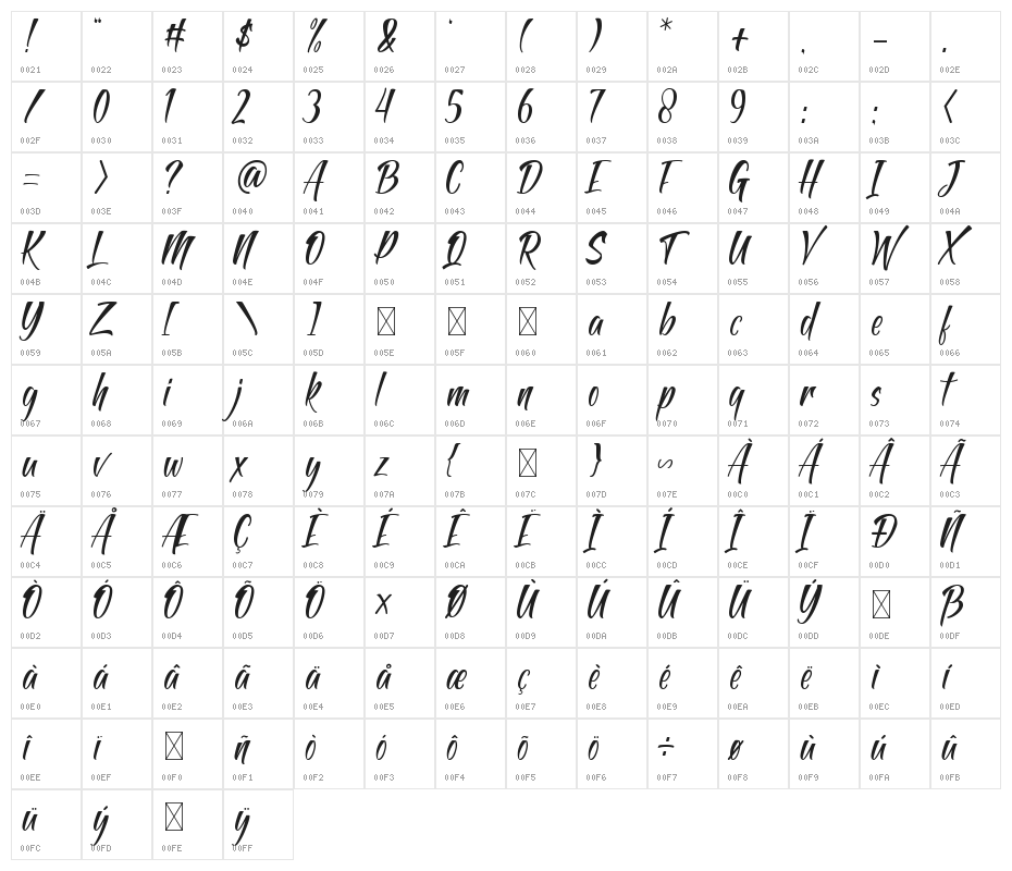 Antapin Character Map