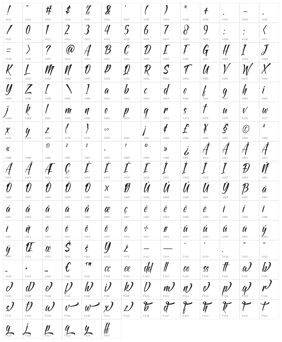 Antapin Character Map