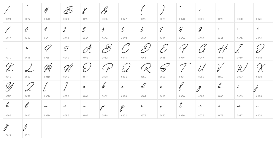 AntarigBlagu Character Map