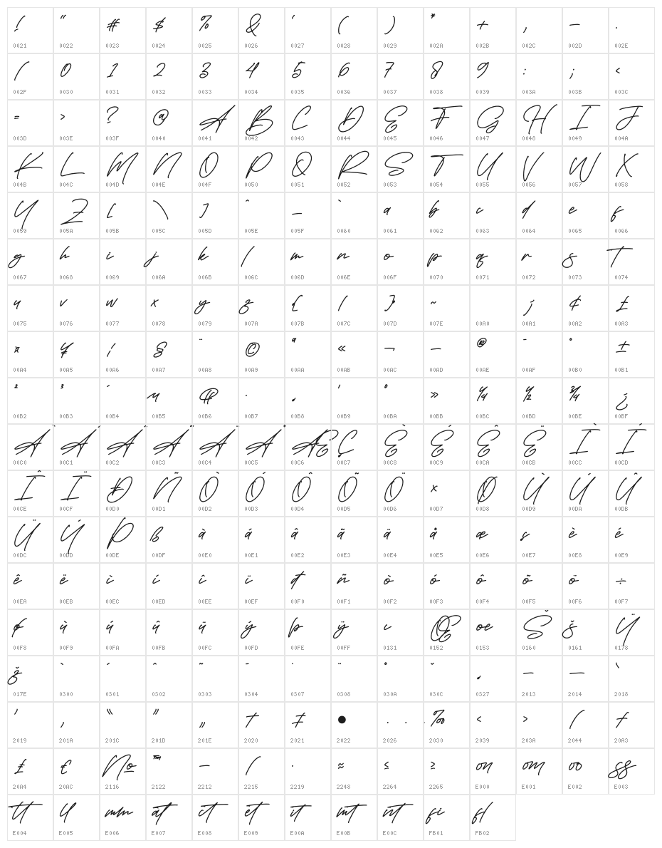 Antarlika Character Map