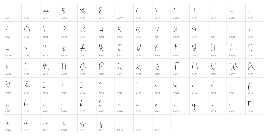 Antaro Character Map