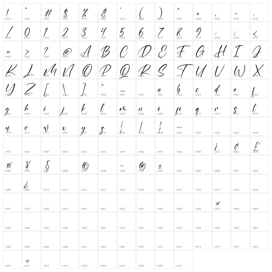 Antarry Character Map
