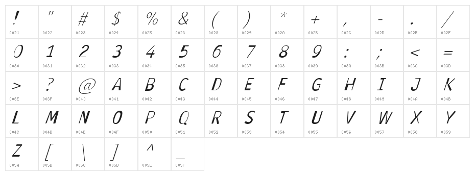 Antaviana Italic Character Map