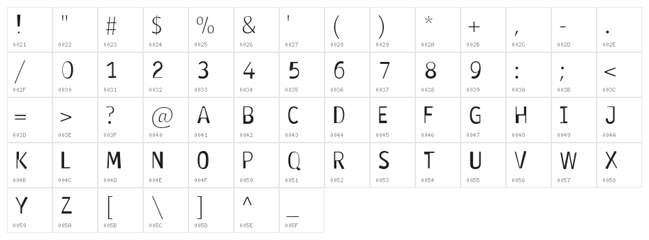 Antaviana Normal Character Map