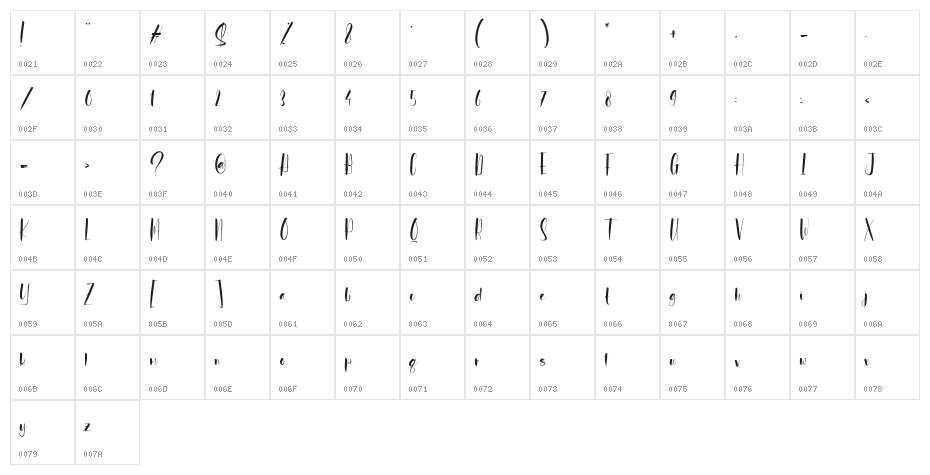 Antayha Character Map
