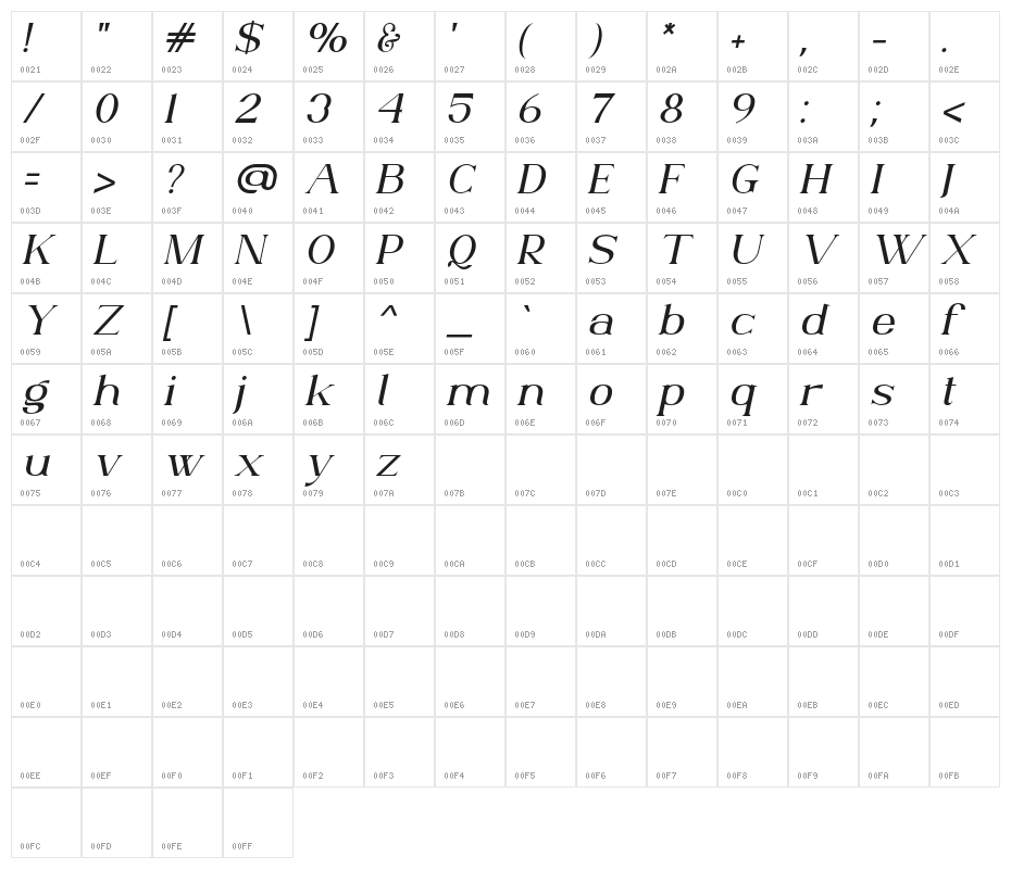 AnteCfSerifDemo-Italic Character Map